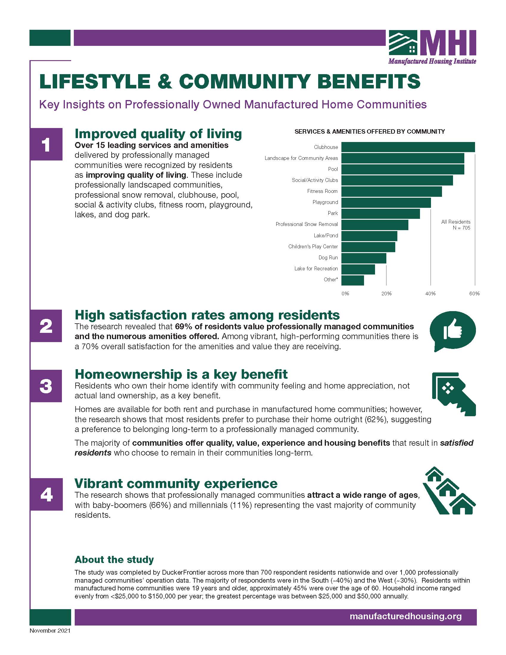 Communities Research Lifestyle and Community Benefits 1